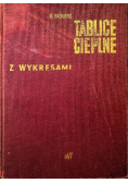 Tablice cieplne z wykresami