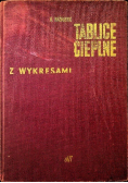 Tablice cieplne z wykresami