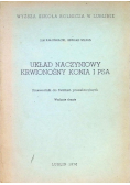 Układ naczyniowy krwionośny konia i psa