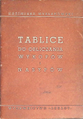 Tablice do obliczania wykopów i nasypów