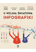 II wojna światowa. Infografiki