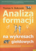 Analiza formacji na wykresach giełdowych