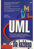UML Ujednolicony Język Modelowania