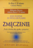 Zmęczenie