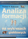Analiza formacji na wykresach giełdowych
