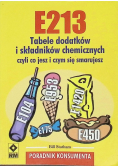 E213 Tabele dodatków i składników chemicznych