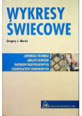 Wykresy świecowe