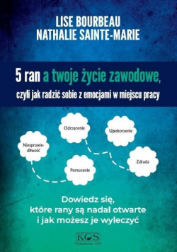 5 ran a twoje życie zawodowe, czyli jak radzić