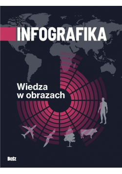 Infografika Wiedza w obrazach