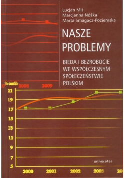 Nasze problemy