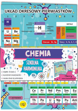 Ściąga harmonijka chemia - układ okresowy B6