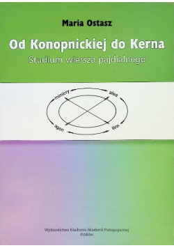 Od konopnickiej do Kerna Stadium wiersza pajdialnego