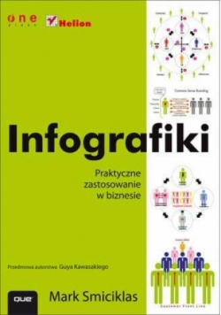 Infografiki. Praktyczne zastosowanie w biznesie