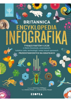 Britannica Encyklopedia Infografika