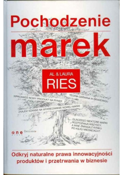 Pochodzenie marek