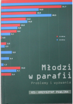 Młodzi w parafii problemy i wyzwania