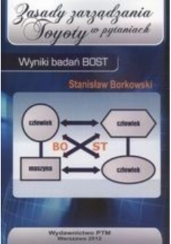 Zasady zarządzania Toyoty w pytaniach
