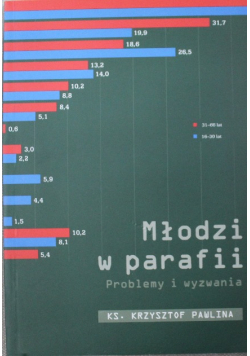 Młodzi w parafii problemy i wyzwania