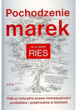Pochodzenie marek
