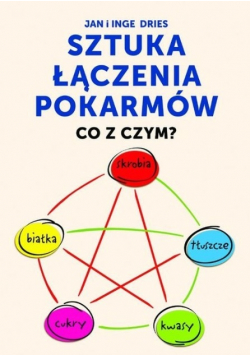 Sztuka łączenia pokarmów