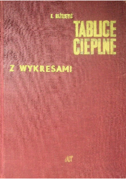 Tablice cieplne z wykresami