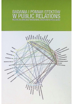 Badania i pomiar efektów w public relations