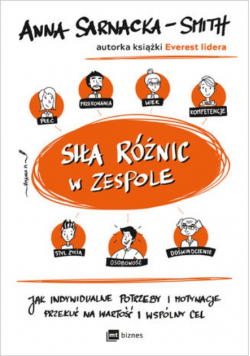 Siła różnic w zespole