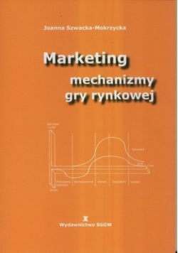 Marketing mechanizmy gry rynkowej