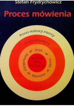 Proces mówienia