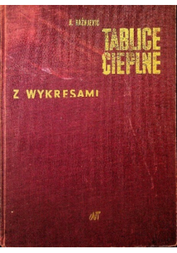 Tablice cieplne z wykresami