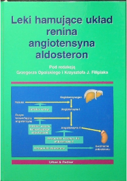 Leki hamujące układ renina angiotensyna aldosteron